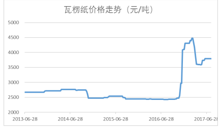 新澳精准资料免费提供网站有哪些,实地数据评估分析_闪电版45.461
