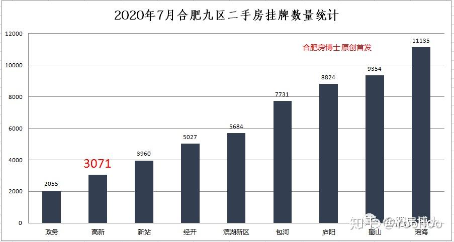 合肥市房价最新走势图，与自然美景共舞，房价趋势一览无遗