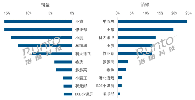 轻质建筑材料销售 第387页
