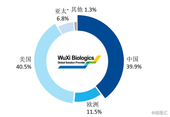 建筑砌块制造 第378页