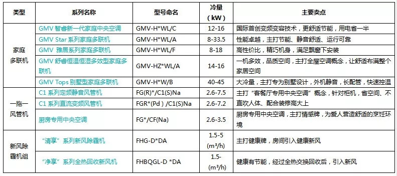 轻质建筑材料销售 第381页