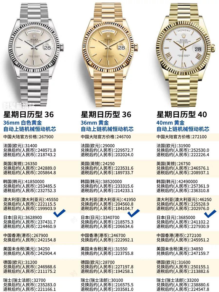 劳力士最新款手表惊艳亮相，时尚与经典的完美融合！
