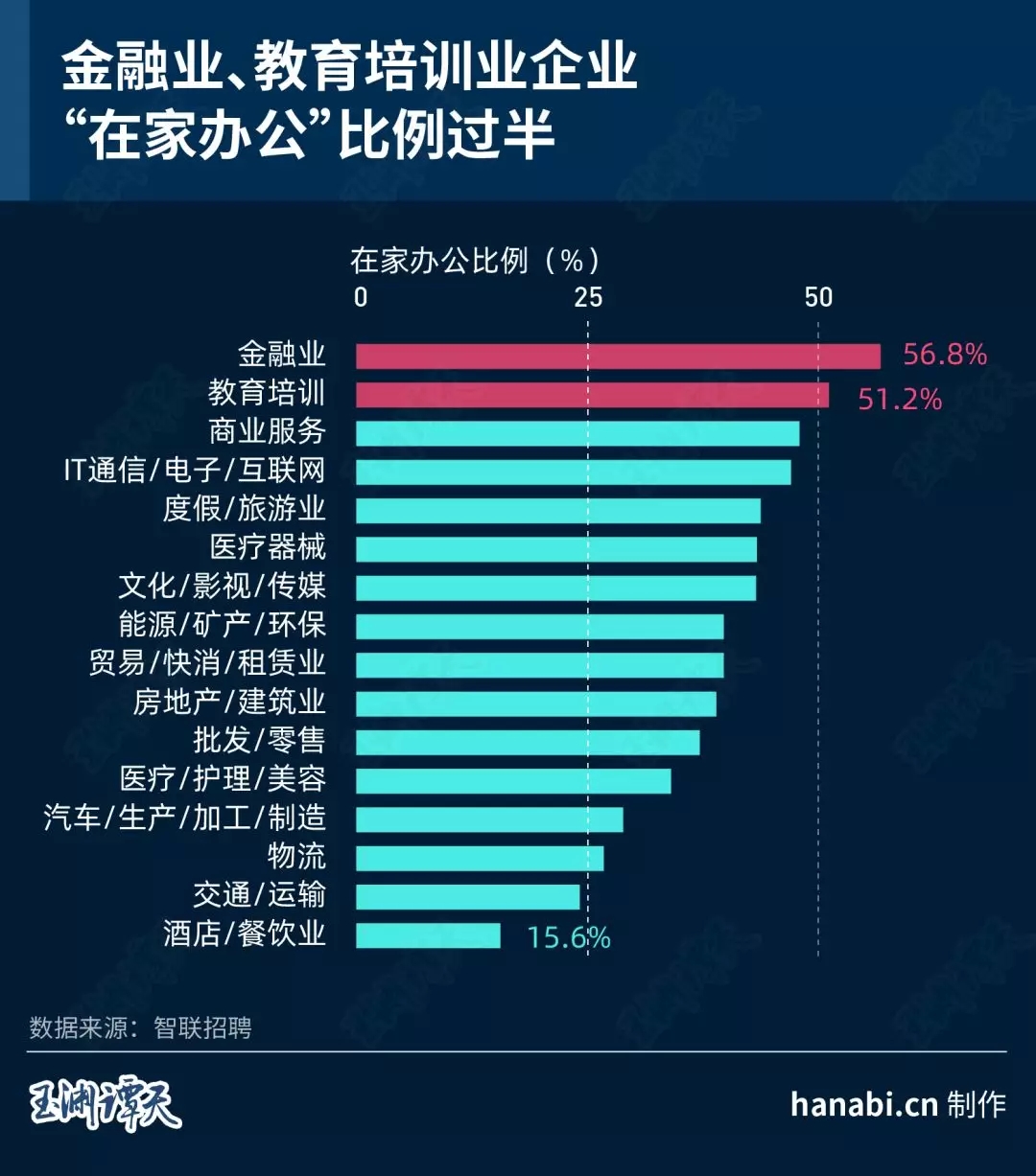 轻质建筑材料销售 第379页