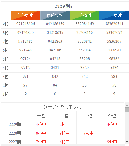 香港6合和彩今晚开奖结果查询,实证数据分析_获取版33.856