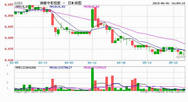 御泰中彩控股，科技新星重塑未来体验，最新消息一览