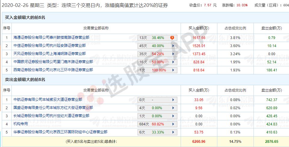 轻质建筑材料制造 第308页