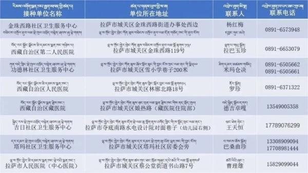 最新入藏政策解读及指南✨