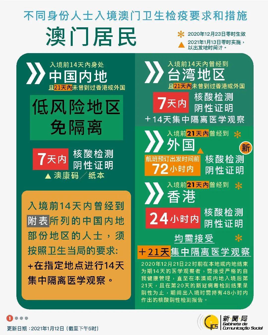 轻质建筑材料制造 第297页