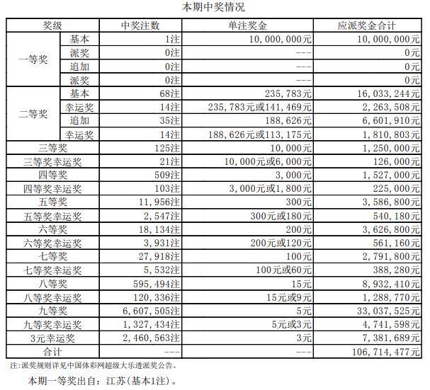 新澳门开奖结果+开奖记录表查询,实时分析处理_户外版8.777