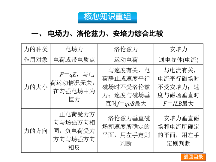 轻质建筑材料制造 第294页