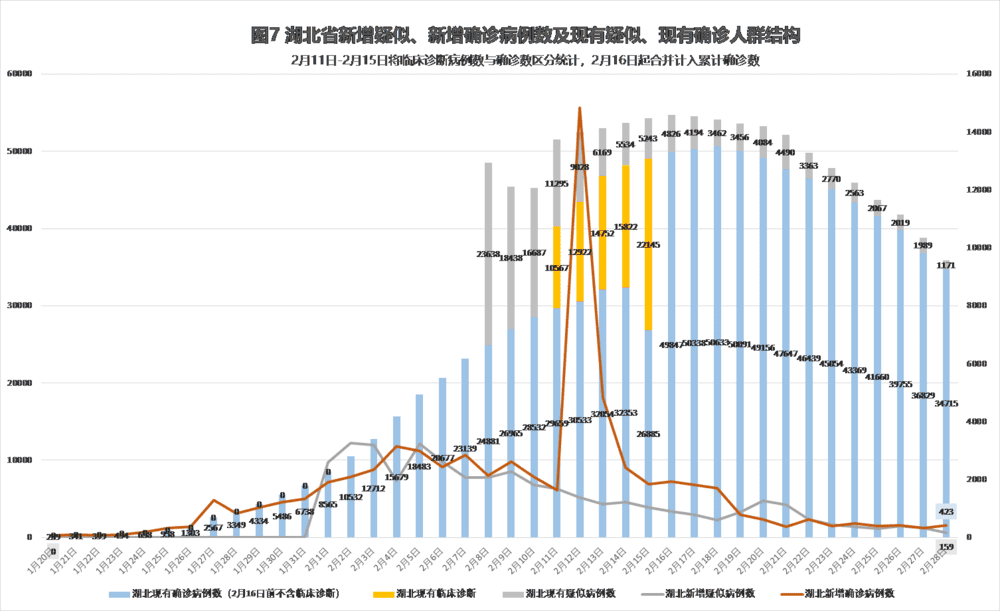 最新疫情新情况，防疫时刻不能松懈