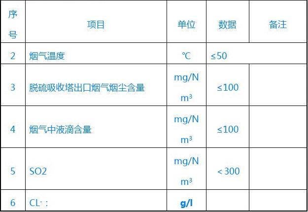 脱硝考核最新进展，科技革新助力清洁未来