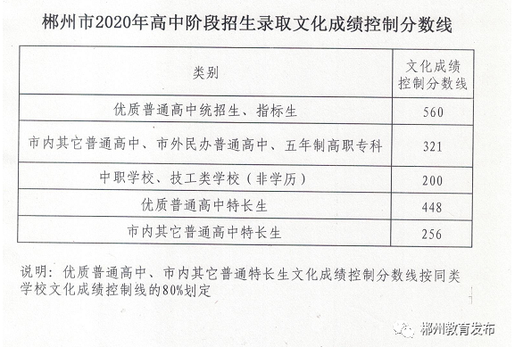 中考成绩最新公布，变化带来的自信与成就感，你备战就绪了吗？