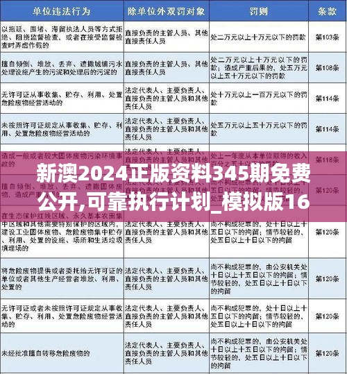 新澳2024年正版资料,平衡执行计划实施_并发版31.327