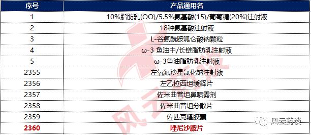 新澳天天开奖资料大全1050期,数据化决策分析_体育版41.894