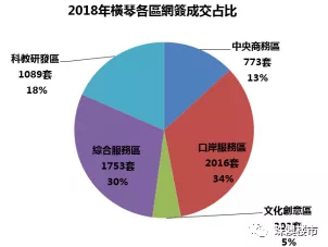 轻质建筑材料制造 第271页