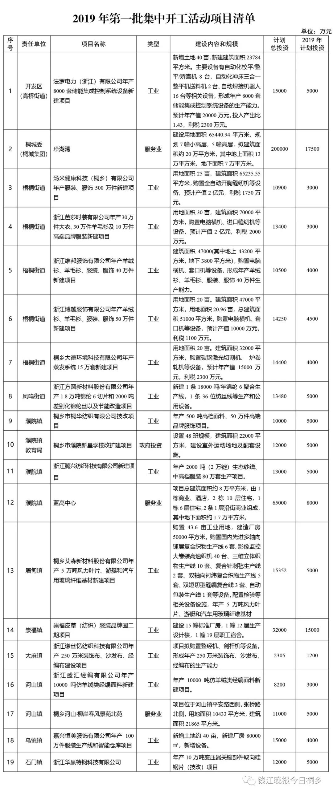 桐乡最新招标,桐乡最新招标，高科技产品引领未来，科技改变生活体验