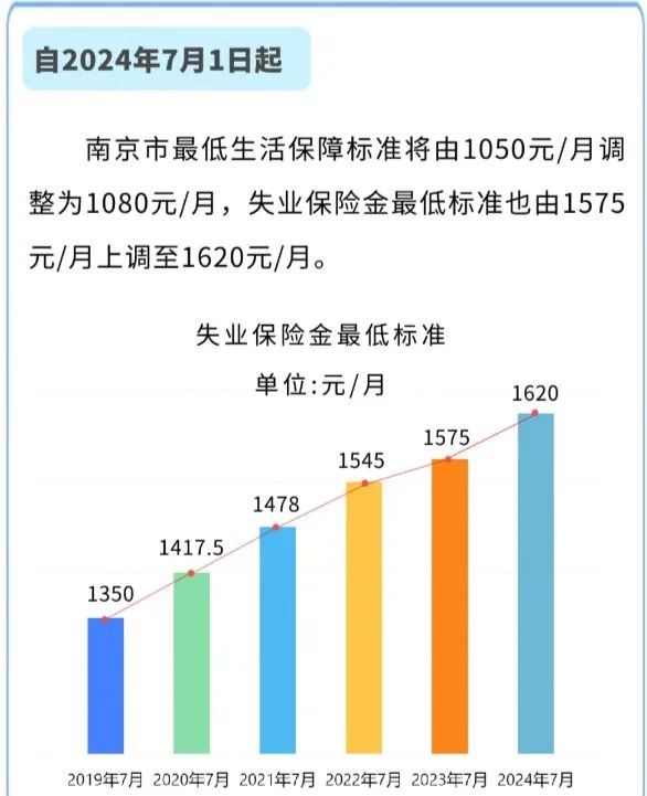 江苏社保基数最新论述与调整动态