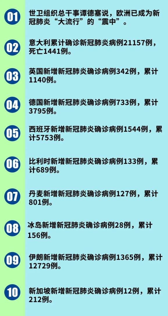 新冠感染的症状最新,新冠感染的症状最新，观点论述