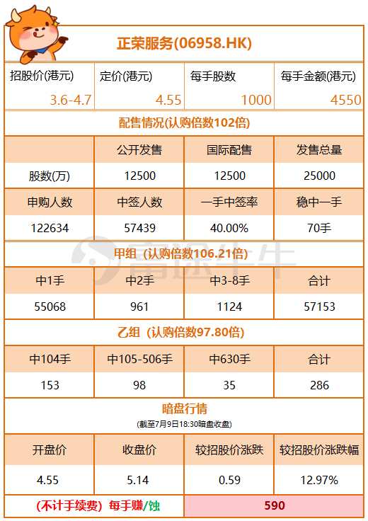 建筑砌块制造 第251页