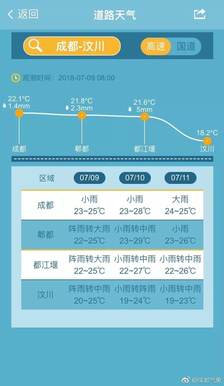 成都市暴雨预警下的温馨日常