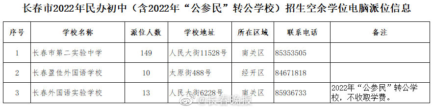 长春教育局公布引领教育变革里程碑事件，新政策引领未来教育革新之路