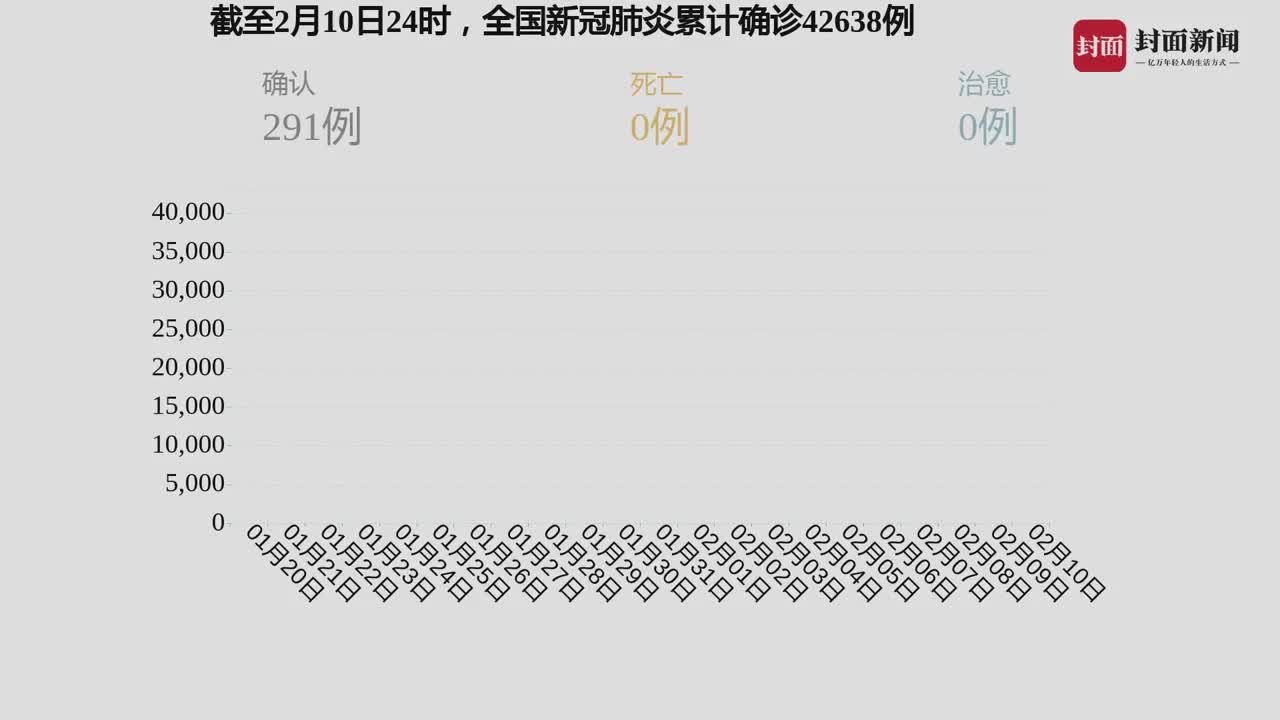 轻质建筑材料制造 第234页