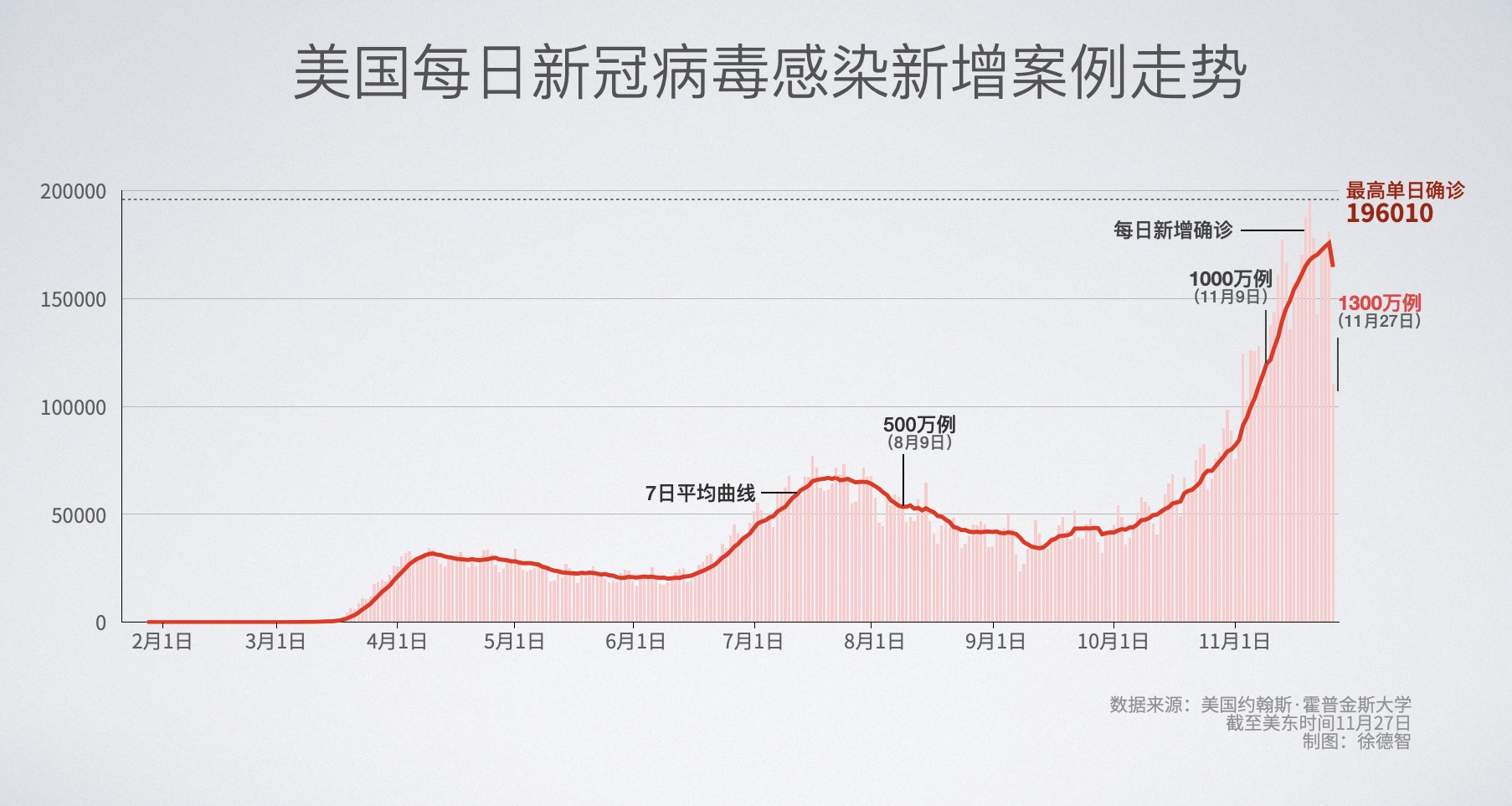 美国新冠肺炎最新今天,美国新冠肺炎最新今天，小城的抗疫日常与温馨故事