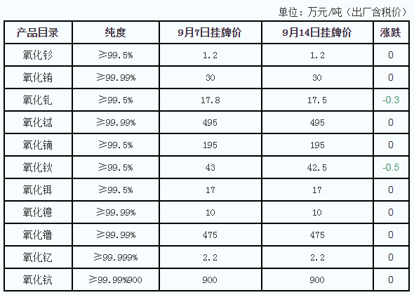 稀土最新消息价格与科技新品，引领未来，体验稀土魔力改变生活