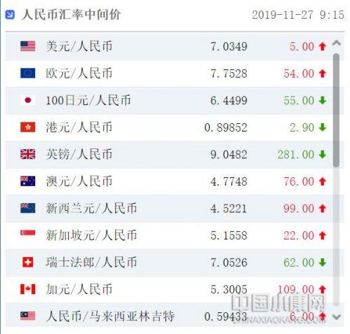 英镑人民币最新汇率，探讨历史背景、重要事件及地位影响