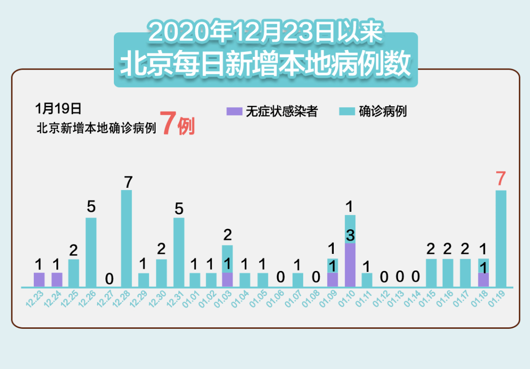 北京疫情最新状况及科技与生活的深度融合，打造未来防护新纪元