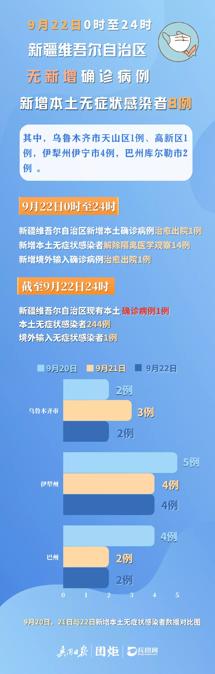 新礓疫情最新情况,新礓疫情最新情况
