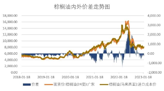 最新期货棕榈油消息全解析，获取与分析步骤指南