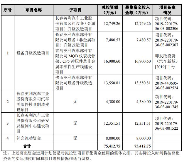 汽车零部件上市公司,汽车零部件上市公司，驾驭变化，成就梦想
