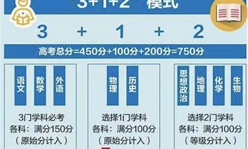 安徽高考改革最新动态及步骤指南