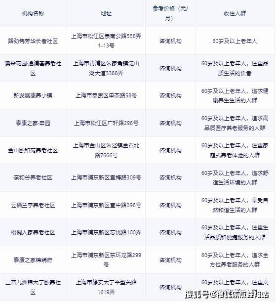 上海养老院价格概览，科技与养老的完美结合