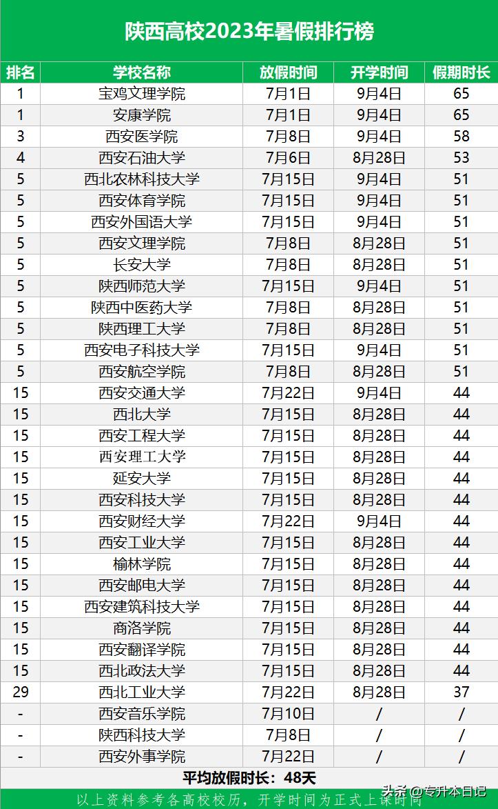 最新休息时间公布,最新休息时间公布，引领科技生活新纪元！