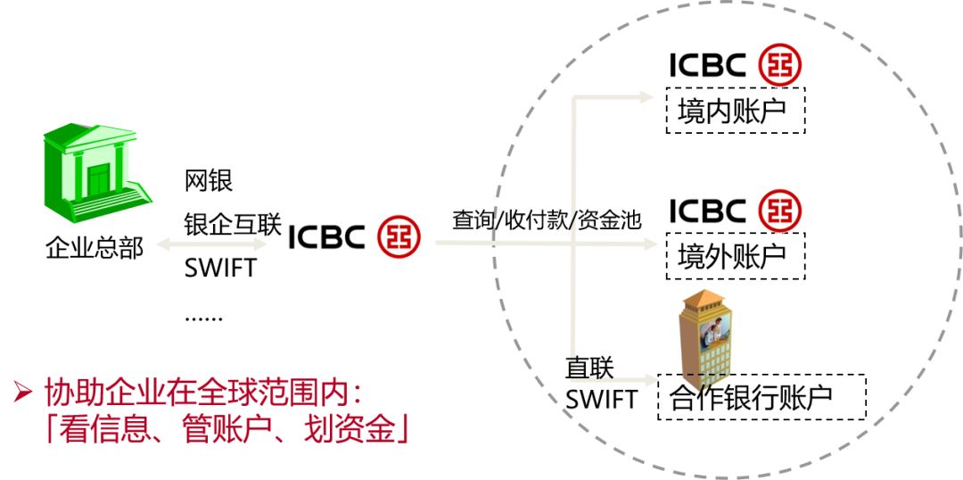 工商银行最新服务渠道,工商银行最新服务渠道，打造全方位金融体验新纪元