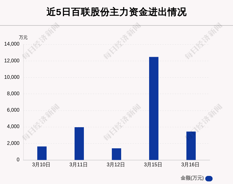 百联股票投资全攻略，从初学者到进阶用户的投资步骤指南