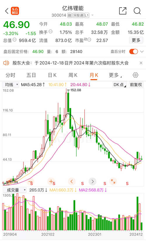 亿纬锂能股票股吧，探讨未来能源新动力，展望未来发展前景