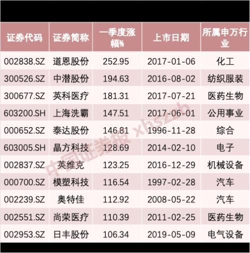 公募上市，内涵、要点与挑战深度解析