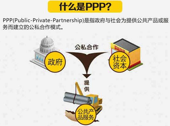 揭秘高科技PPP上市公司的全新纪元名单！