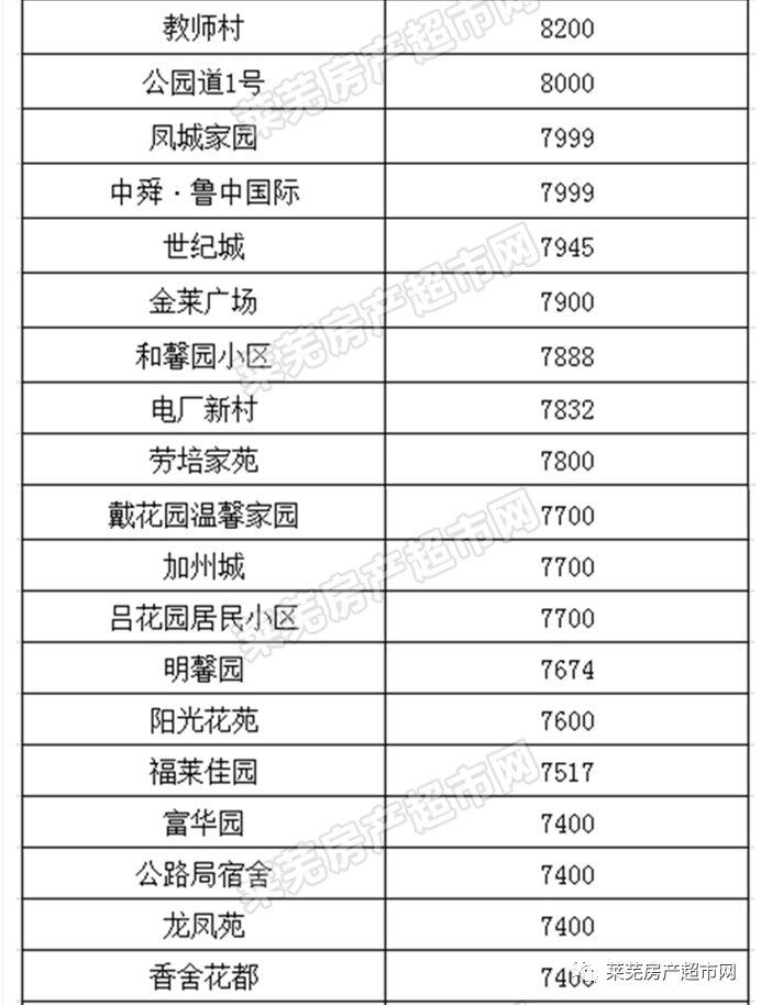 山东莱芜房价动态，最新动态与影响因素分析