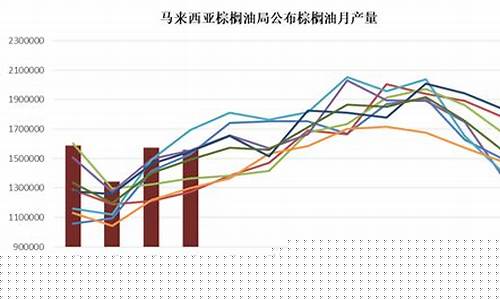 棕榈油期货行情背后的温情故事