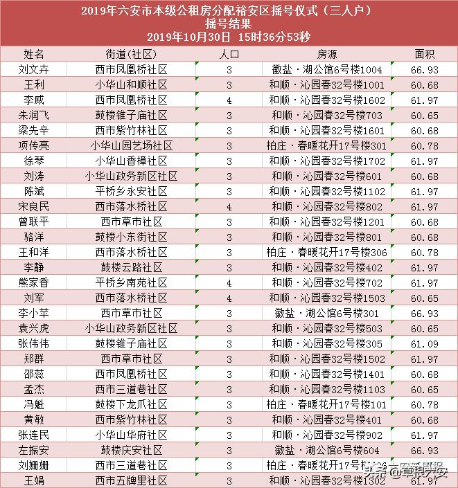 六安公租房最新动态更新