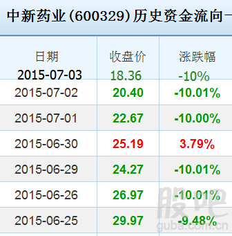 股票中新药业，小巷深处的独特药香与股市脉搏的交织