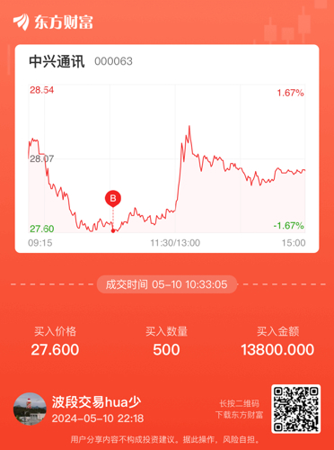 中兴通讯股票吧，探讨要点与前景展望
