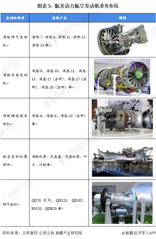 小红书推荐航空发动机上市公司，企业巨头展翅高飞！