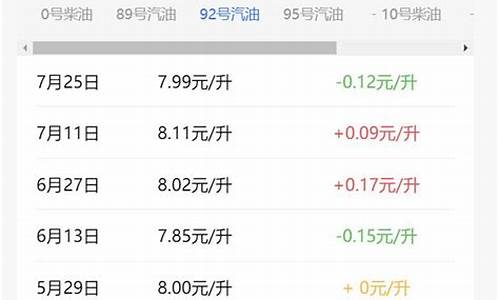 92号汽油今日价格新消息,🌟 92号汽油今日价格新消息 🌟