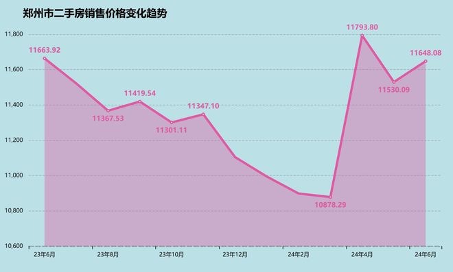 郑州房价最新行情深度解析！